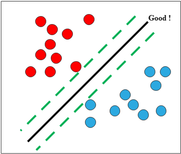 complexity