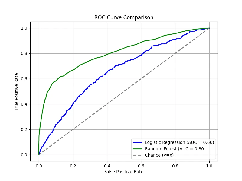 ROC Imbalanced